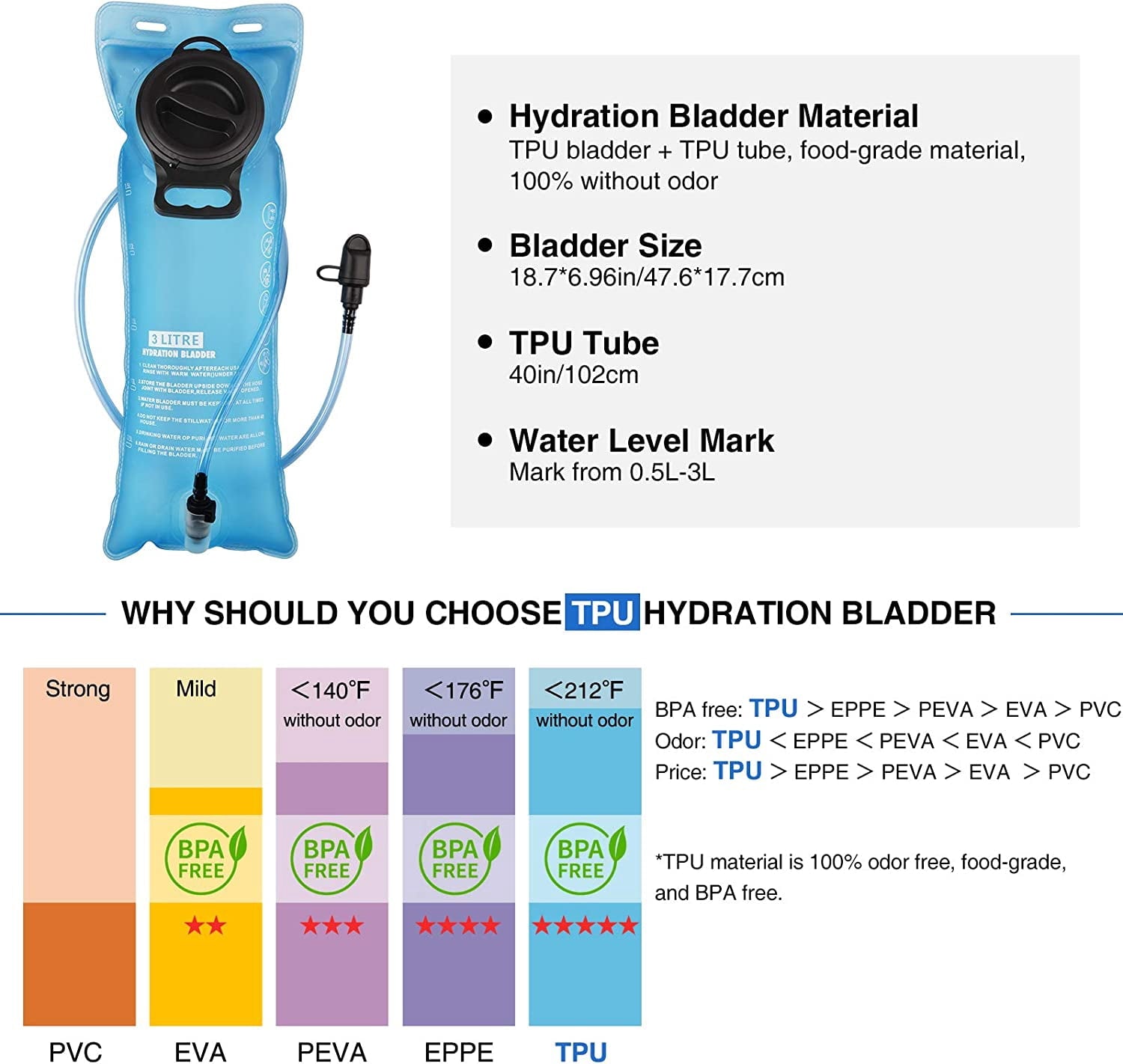 Brightify 17L Hydration Backpack with 3L TPU Water Bladder, Camel Backpack Hydration Pack for Hiking Hunting Climbing Cycling Biking Running, Molle Compatible Water Backpack for Men Women, Black
