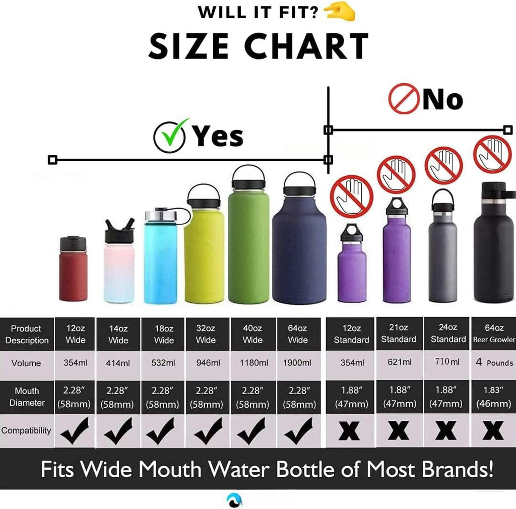 Hydraflow Wide Mouth Spout Twist Chug Nalgene Replacement Lid | Compatible with Nalgene 32 oz Wide Mouth Lid, Hydroflask &amp; Many  Top Water Bottle Brands Sizes 12 16 18 20 32 40 64 Oz