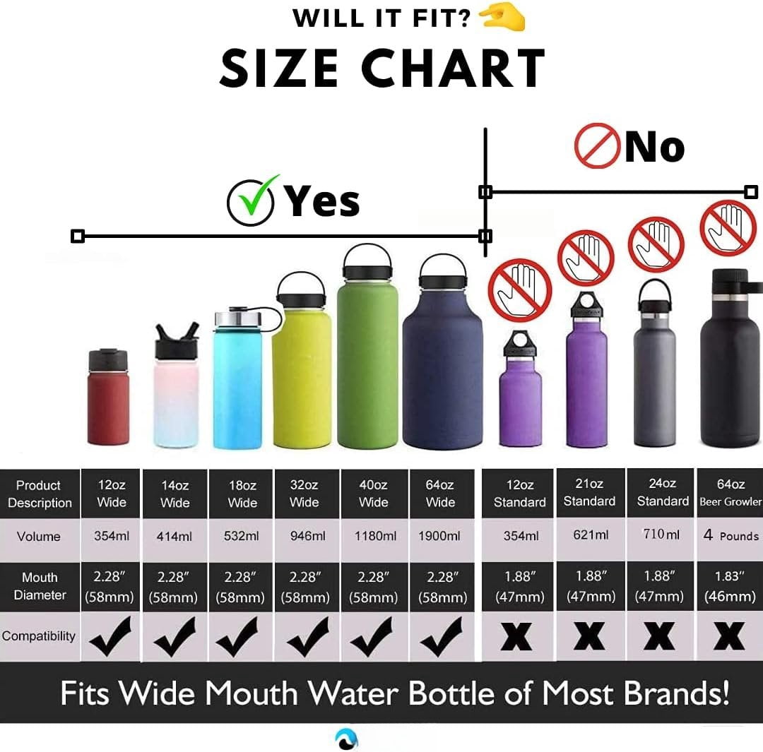 Hydraflow Wide Mouth Spout Twist Chug Nalgene Replacement Lid | Compatible with Nalgene 32 oz Wide Mouth Lid, Hydroflask &amp; Many  Top Water Bottle Brands Sizes 12 16 18 20 32 40 64 Oz