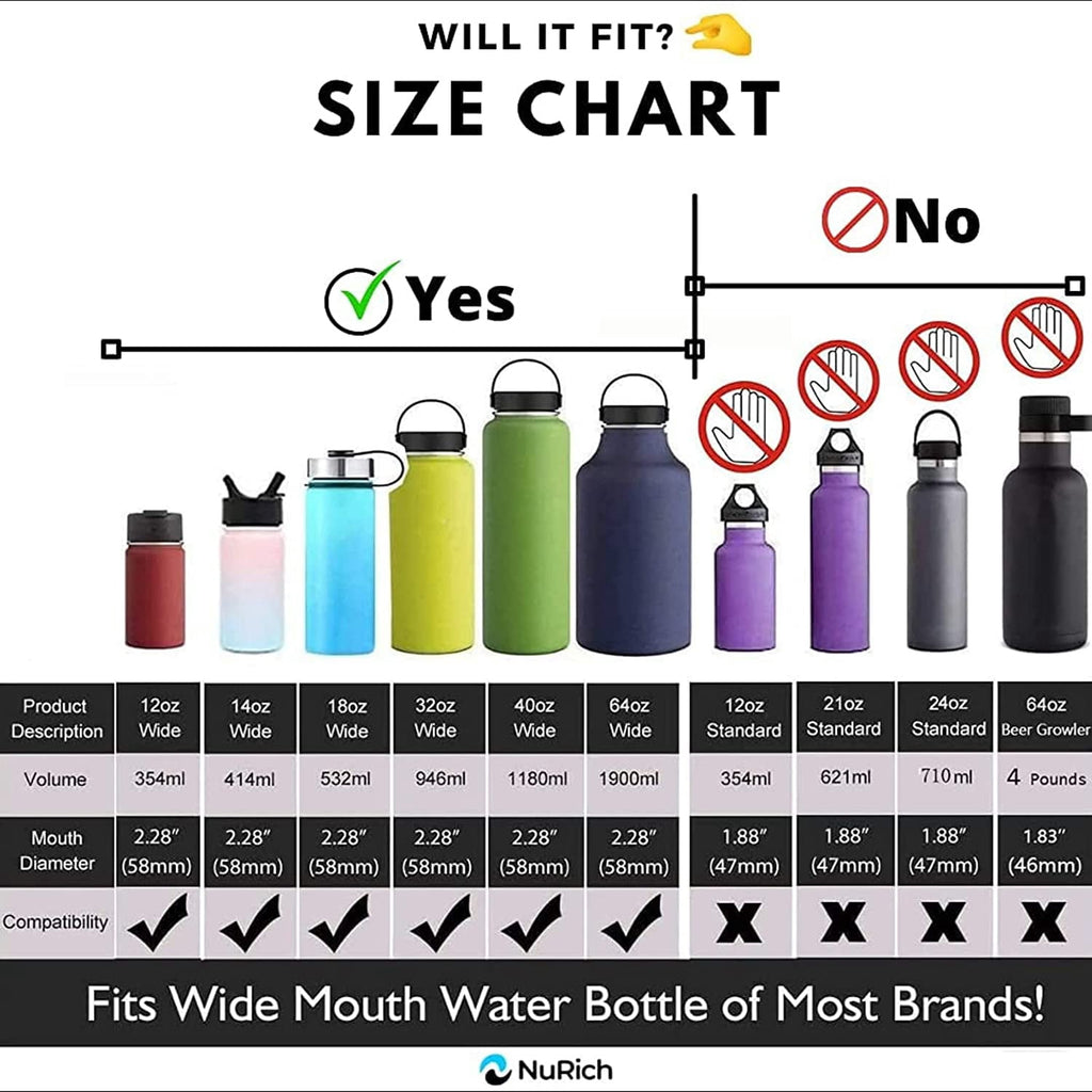 NuRich Hydro Wide Mouth Flip and Sip Replacement Coffee Lid or Cap Accessories Compatible with Hydroflask, Nalgene, and Many More Top Water Bottle Brands Sizes 12 16 18 20 32 40 64 Ounce
