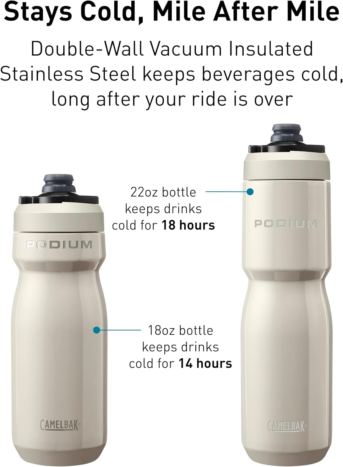CamelBak Podium 18oz Insulated Stainless Steel Bike Water Bottle, Violet