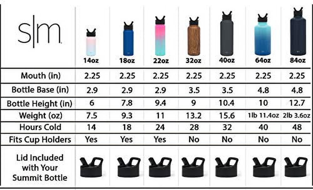 Simple Modern Summit Water Bottle Straw Lid Vacuum Insulated Stainless Steel Bottle | 18 fl oz
